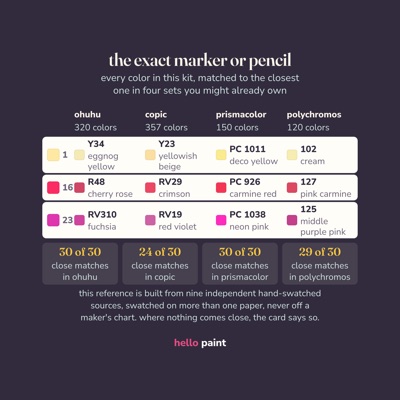 05 matched to your markers