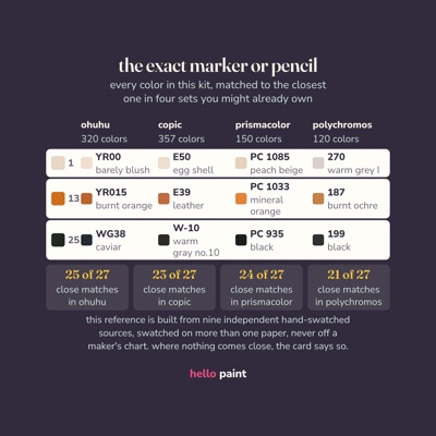 05 matched to your markers