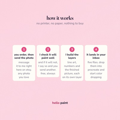 02 how it works